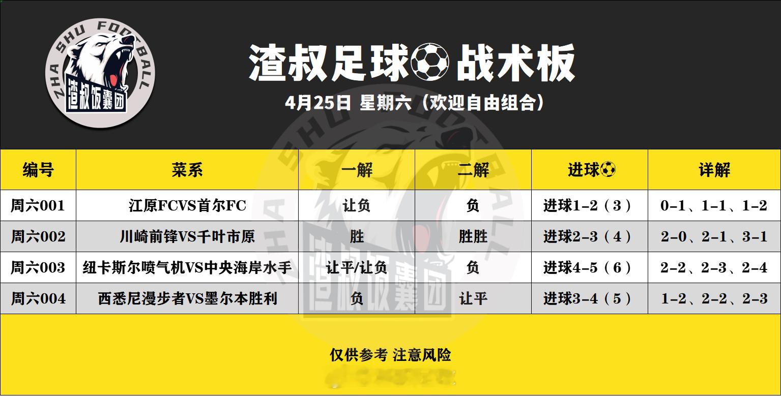 4月24日渣叔足球战术板，早场（欢迎自由组合）随手点赞，红单不断江原FCVS首尔