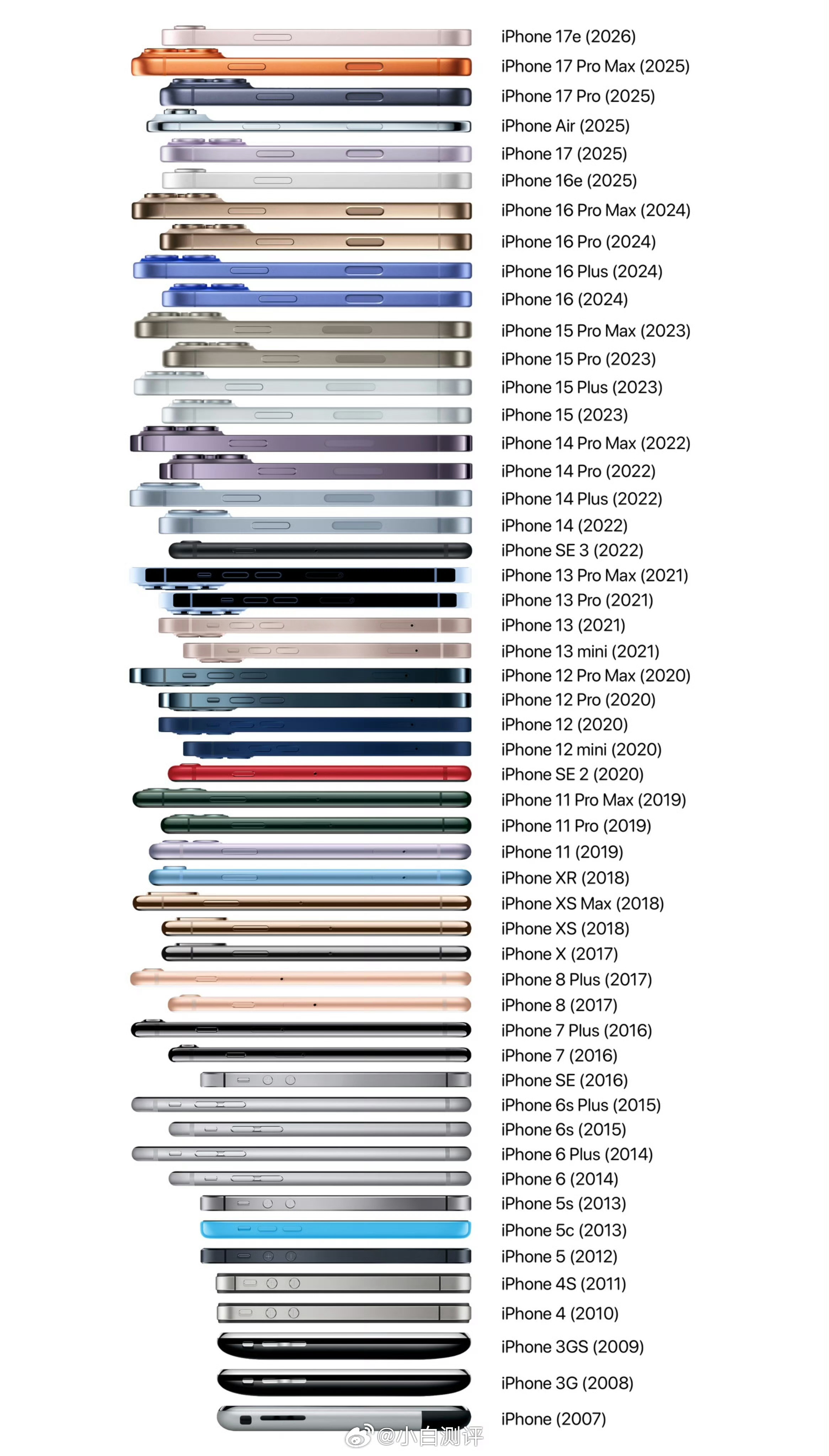 iPhone哪个材质手感最好手感最好应该是早期iPhone的圆弧中框，比如iPh