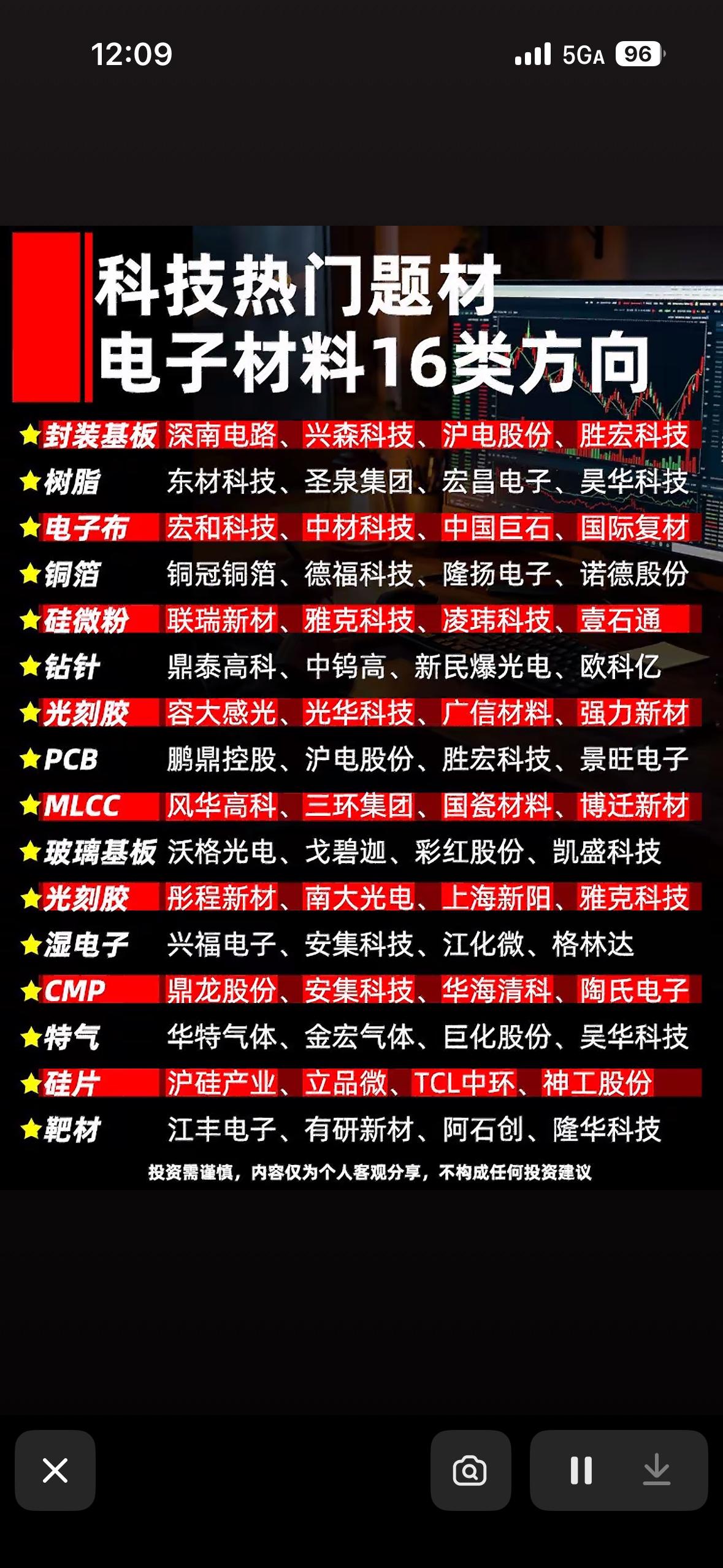 科技热门题材，电子材料16类方向全解析！

科技发展日新月异，电子材料作为关键一