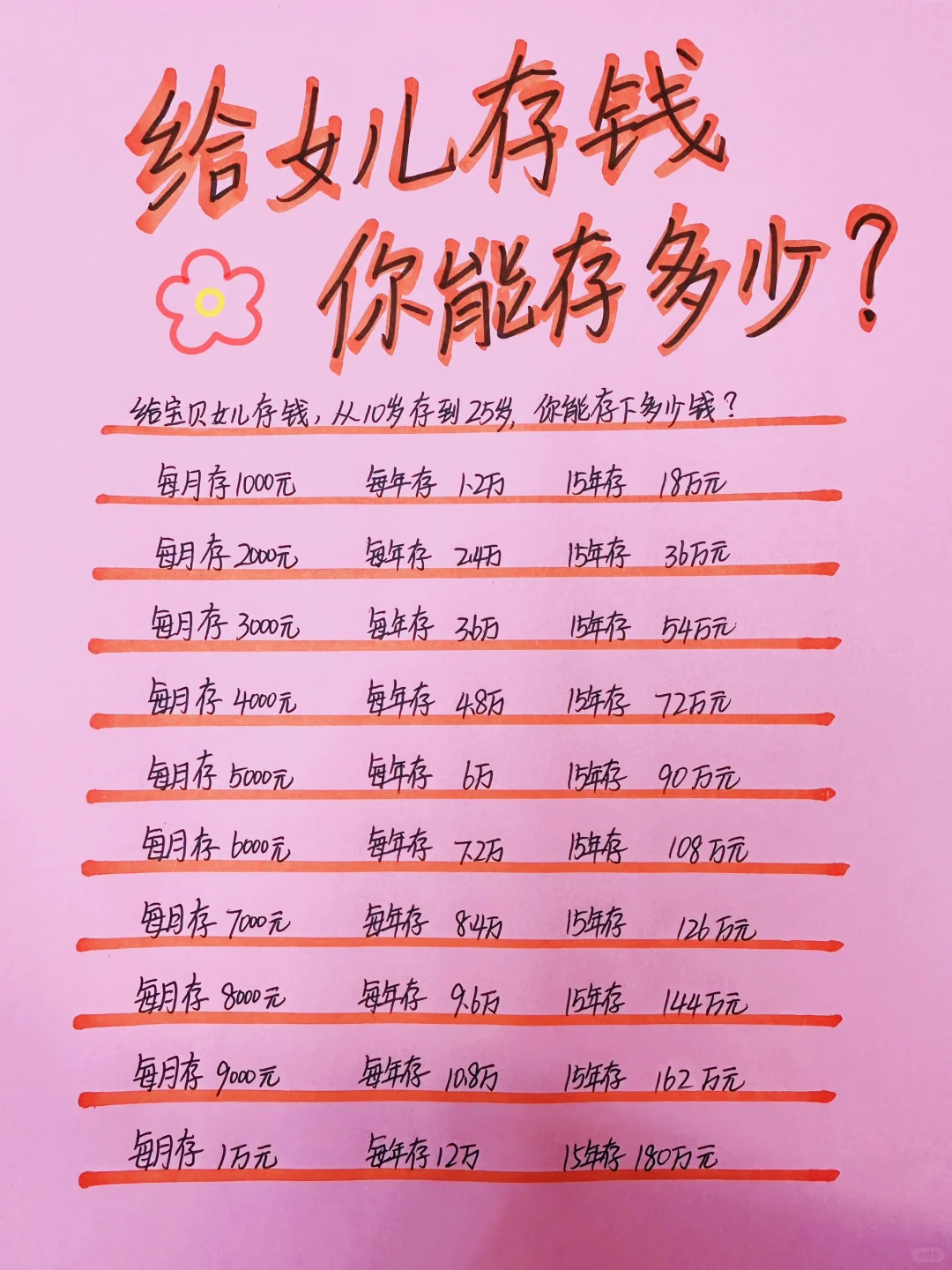 给宝贝女儿存钱，25岁你可以给她存够多少？