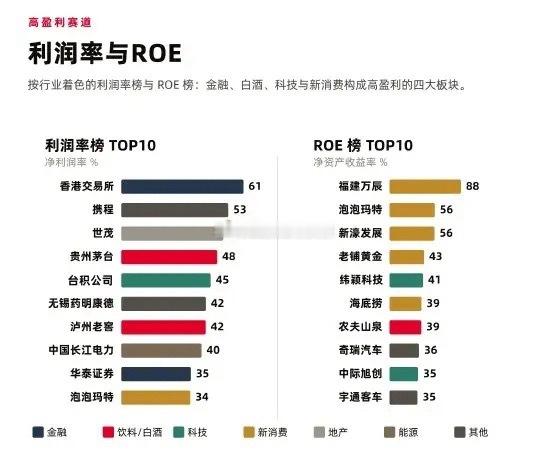 卖玩具卖进中国500强，净利率吊打一堆科技公司2026年7月21日，《财富》中文