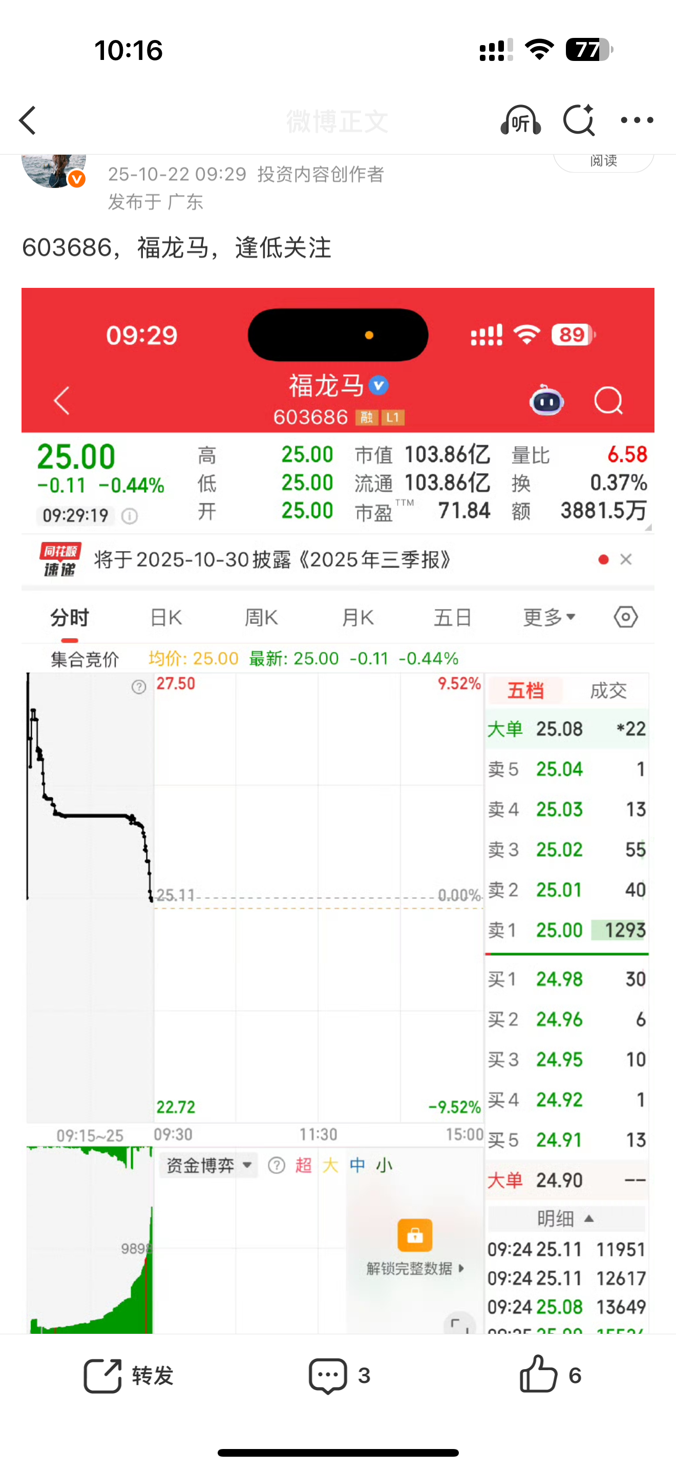 603686，福龙马洗盘洗的真凶，就想问下在座的各位谁能拿的住，继续大涨[给力]