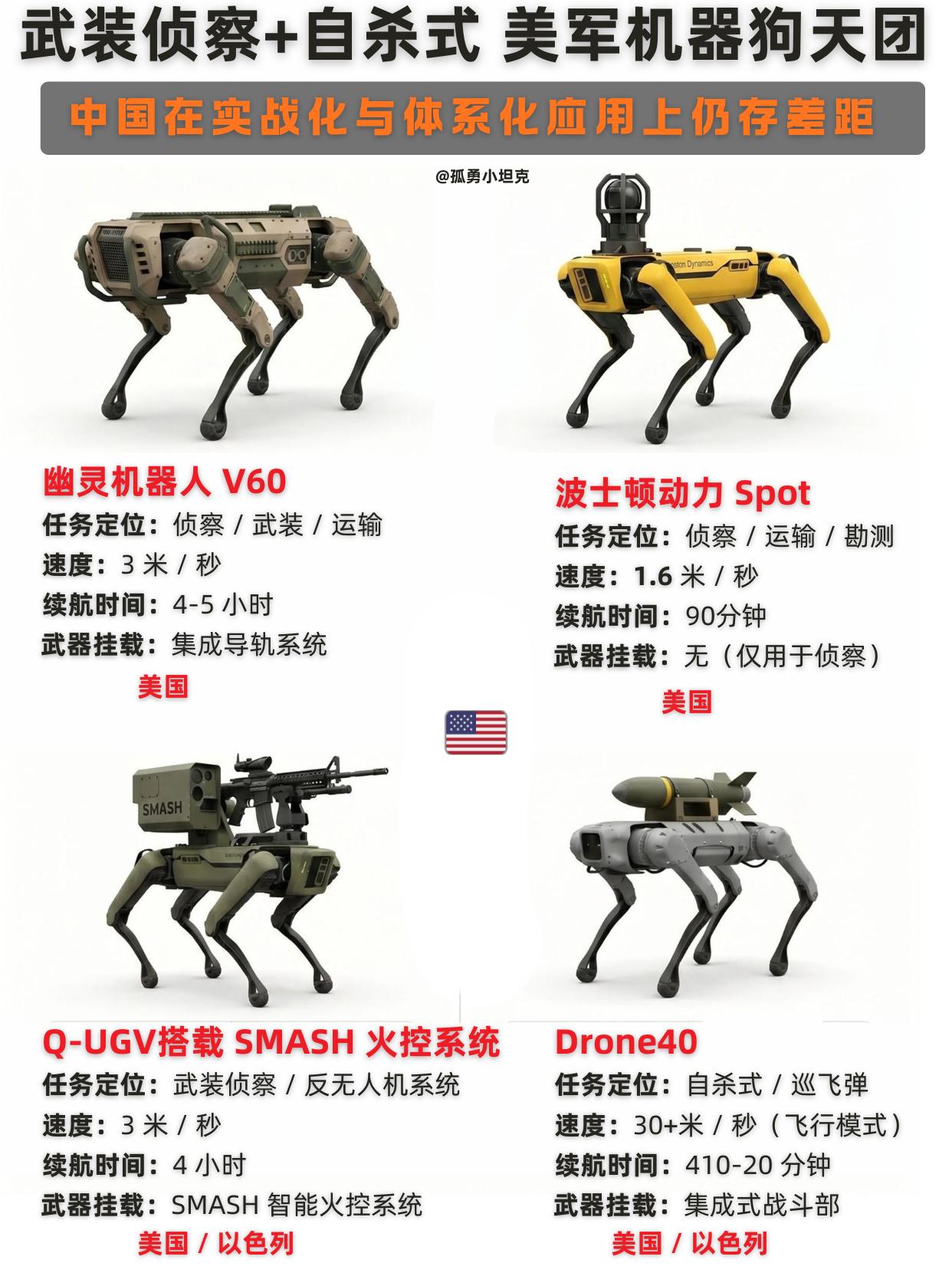 美军机器狗天团：武装侦察与自杀式打击双绝
四款美军主力机器狗，覆盖多维度现代战场