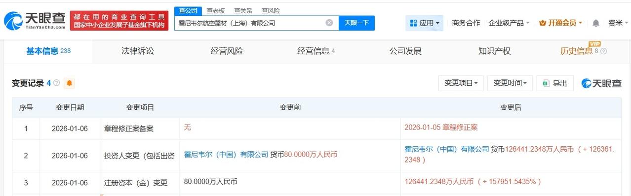 霍尼韦尔上海航空器材公司增资至12.6亿增幅约157952%
天眼查工商信息显示