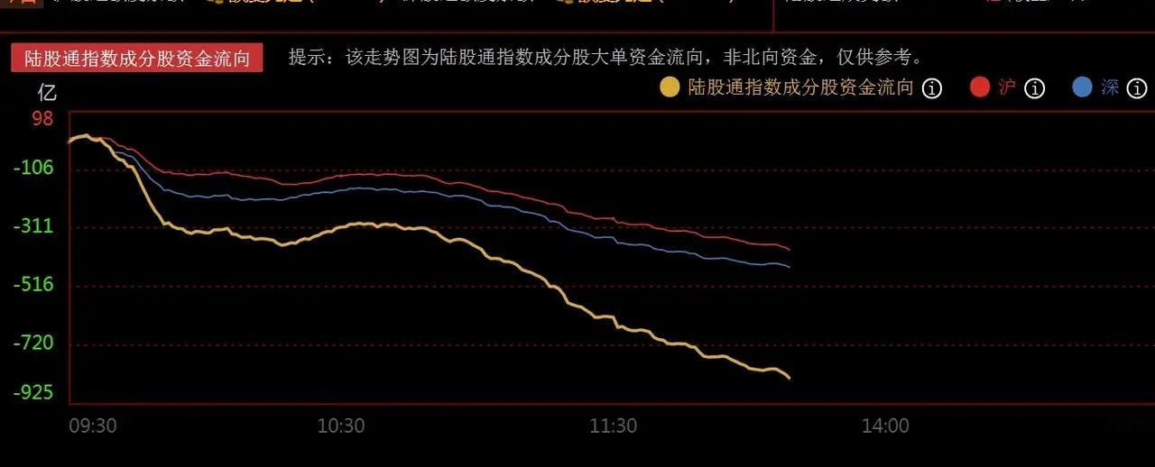 拐点又来了吗？韩国综合指数暴跌超8%，A股主力资金流出近千亿     今日A股一