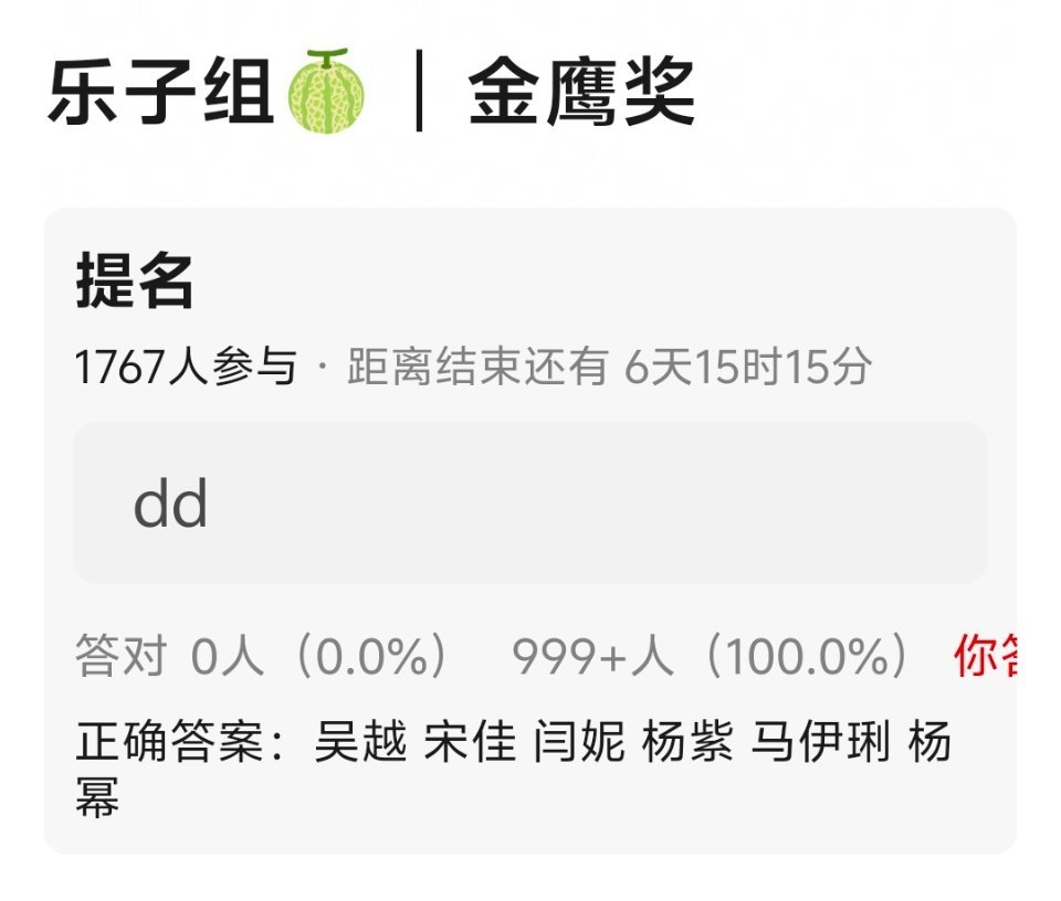 真瓜主曝金鹰奖最佳女主角提名：吴越，宋佳，闫妮，杨紫，马伊琍，杨幂 