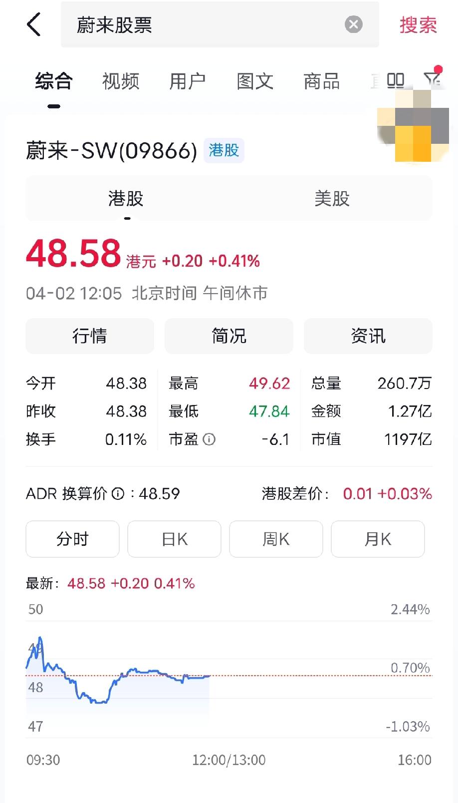 今天上午港股新能源汽车股票，除了蔚来股票微红，其他股票都是下跌的，小米股票更是以