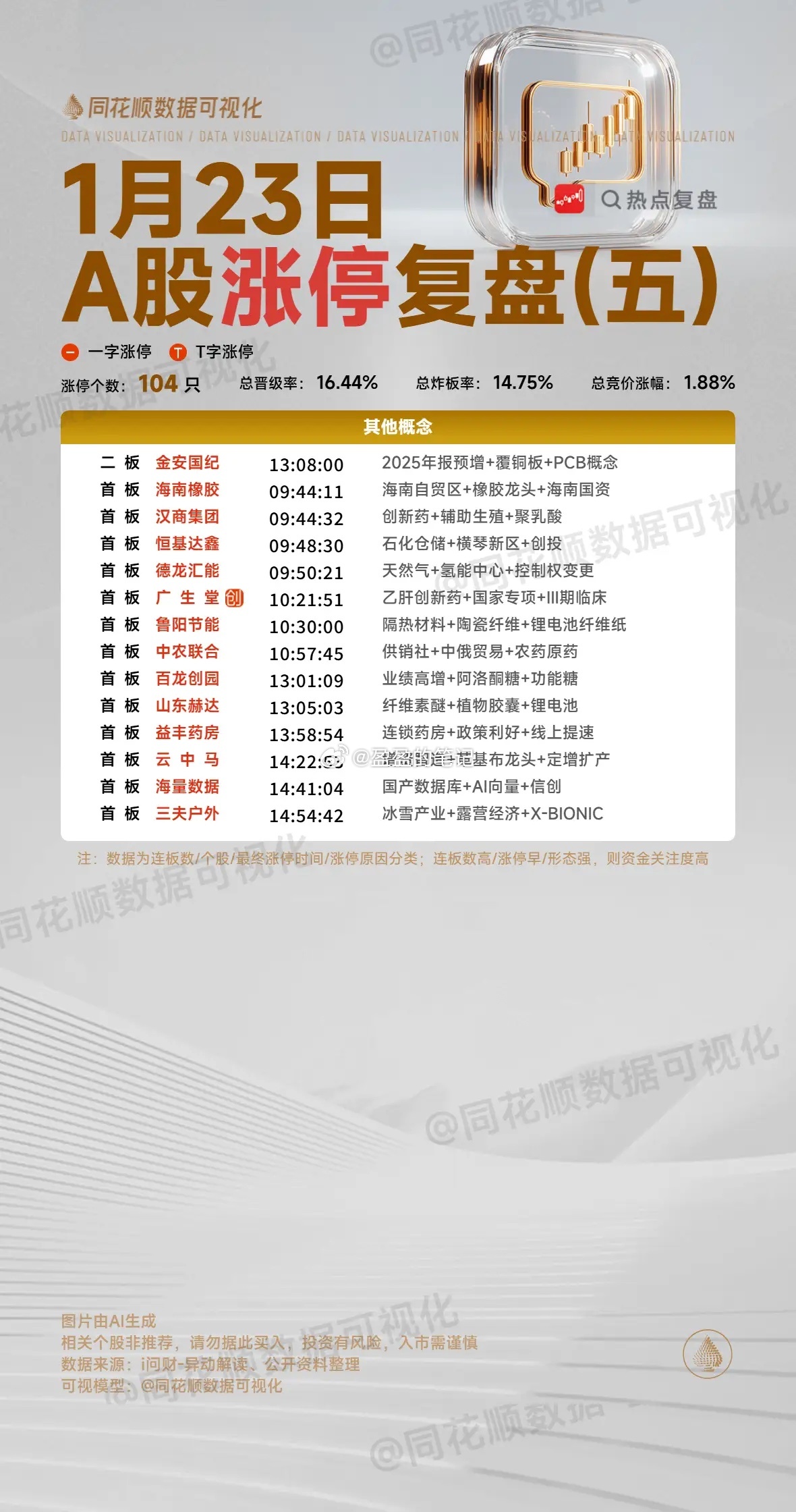 1月25日复盘：巨力索具、中超控股、航天电子、金风科技、锋龙股份隔日走势的一些看