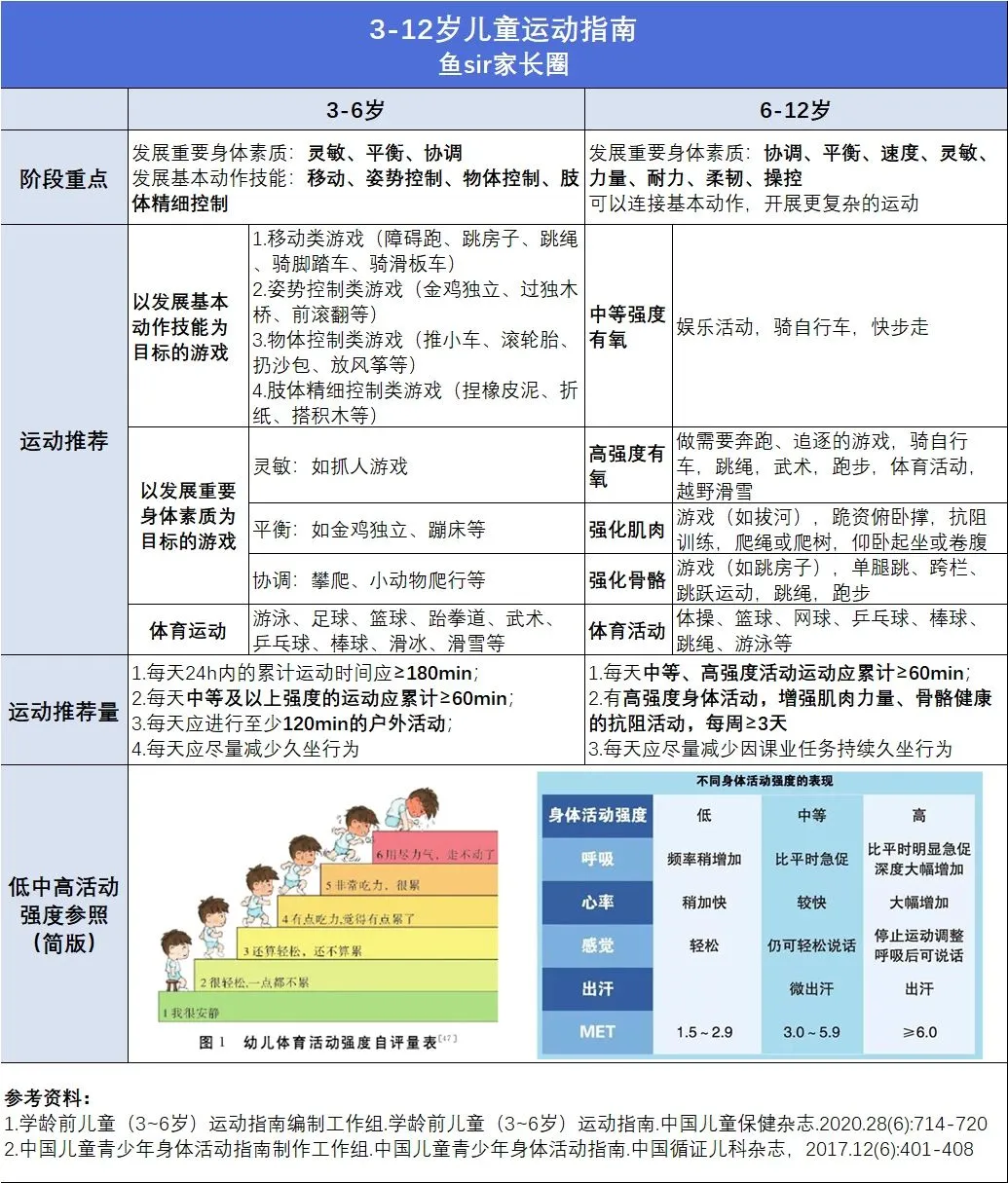 2025.4.16 今日育儿信息差
