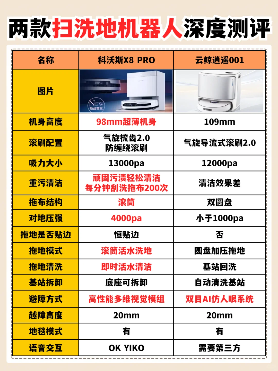 2024两款新品扫洗地机怎么选⁉️附选购攻略🔥