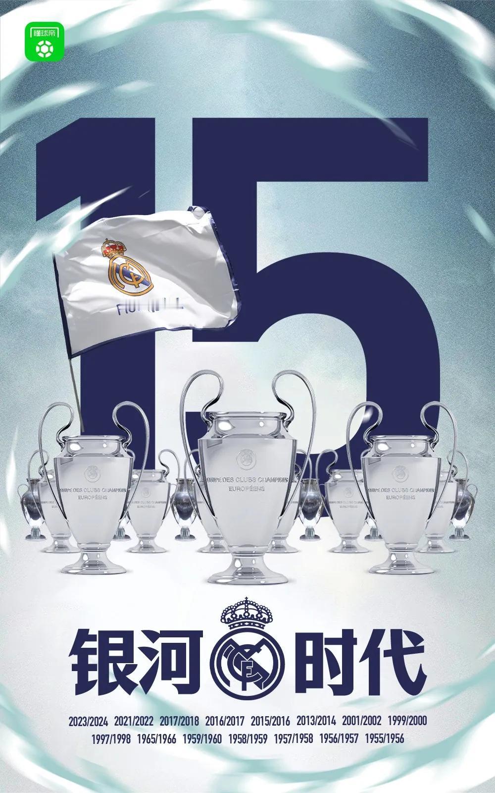 欧冠夺冠次数排行榜前十名：
1.皇马 15次
2.米兰 7次
3.利物浦 6次
