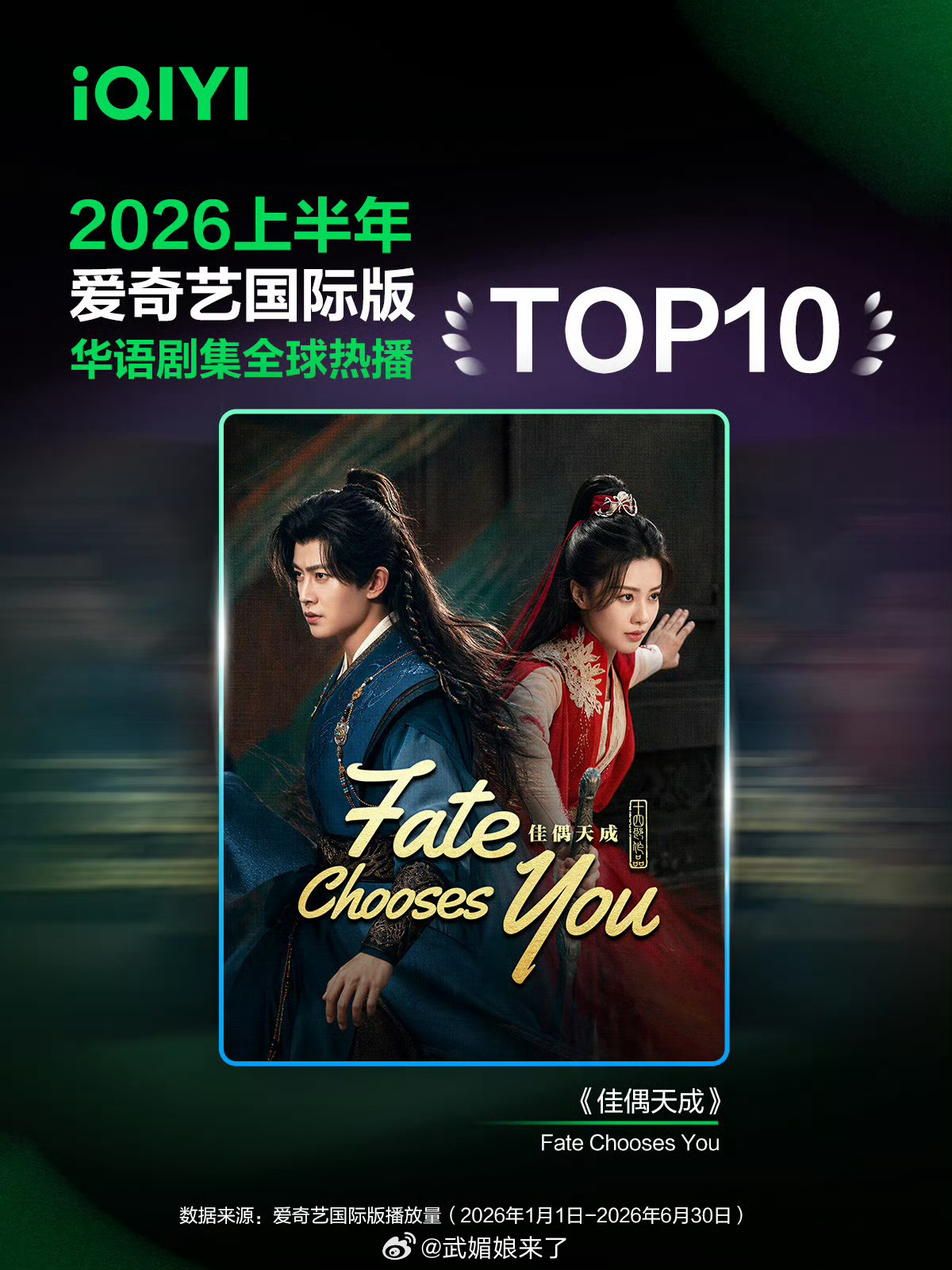 爱奇艺华语剧集热播TOP10 排名第四，佳偶天成没有一点站内待遇，也没有粉丝云包