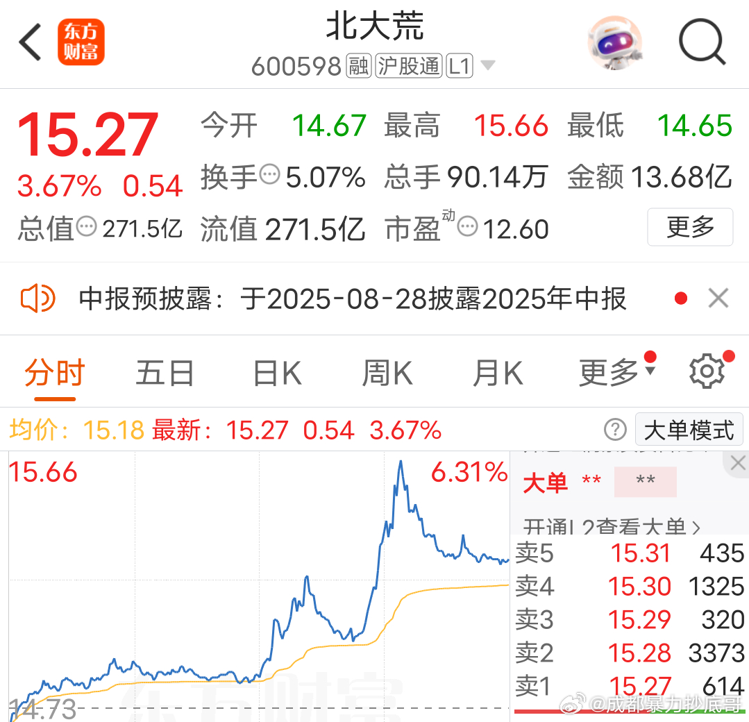 今天损失惨重[衰] ​​​