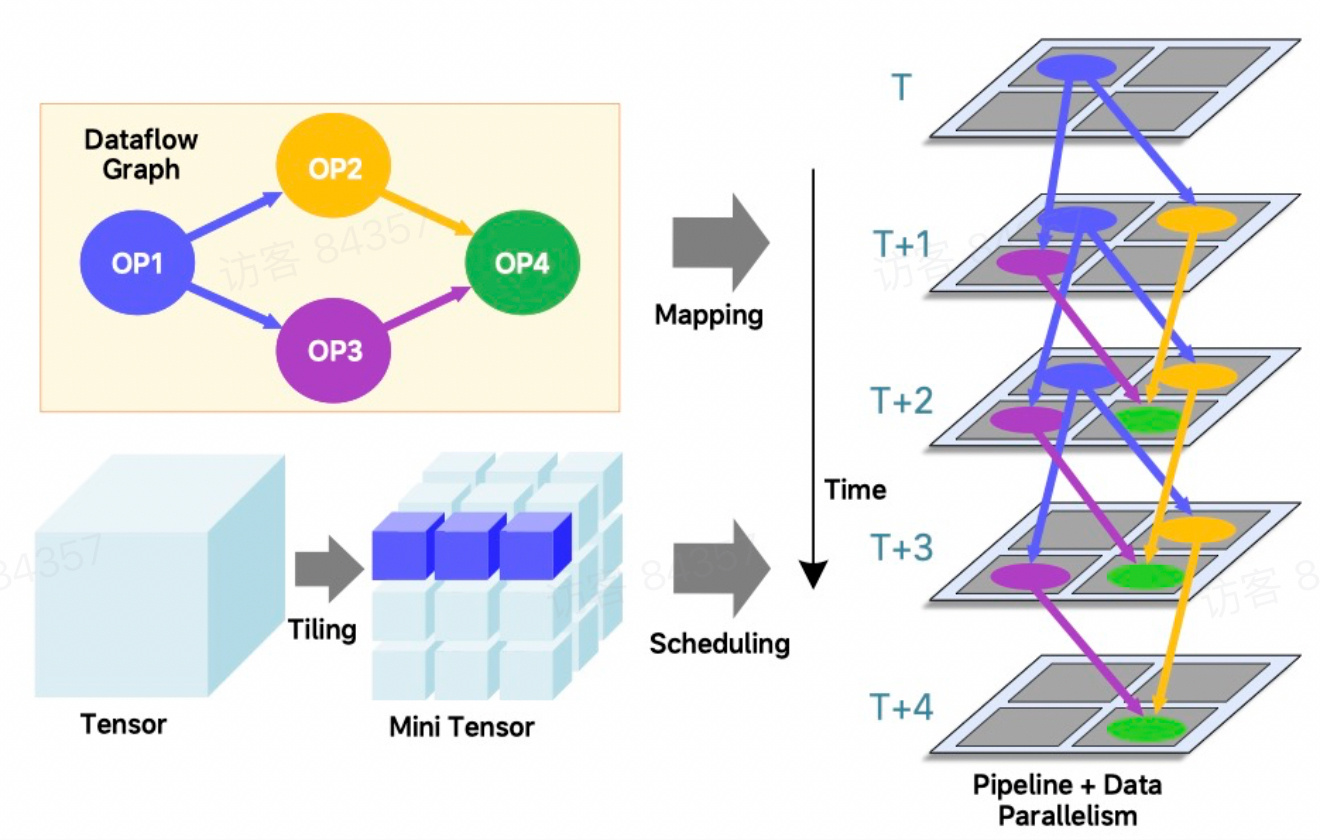 理想发的论文，上了芯片界的奥斯卡，看到理想马赫100芯片论文入选ISCA 202