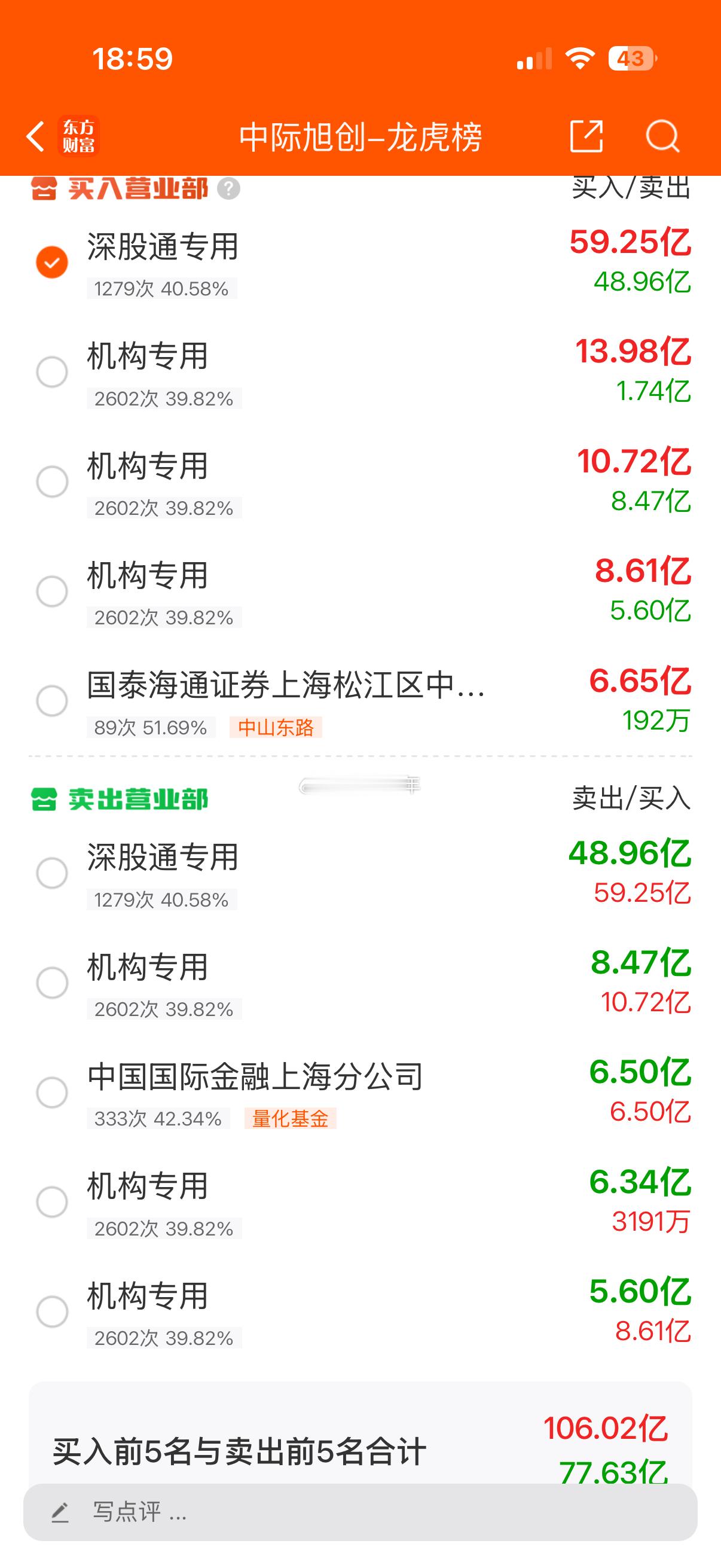 光老大老二时隔一年再现龙虎榜中际旭创 sz300308[股票]新易盛 sz300