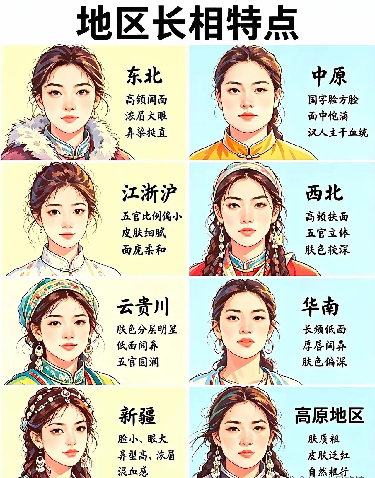 中国各地女生长相特征
‌东北及华北（含山东）‌：身材‌高大骨架大‌，肤色较白，脸