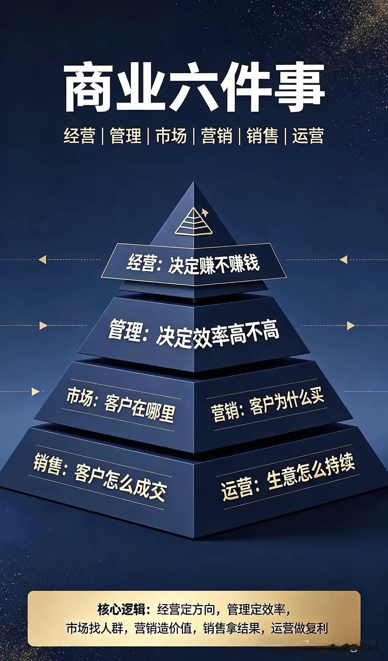 人生真正顶级的智慧，从来不是不断更换赛道、盲目折腾自己。很多人急于求成，稍有不顺