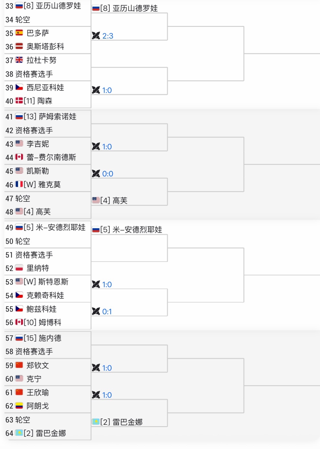 郑钦文复出首秀对阵肯宁 WTA1000多哈签表出炉郑钦文首轮vs肯宁，次轮对位的