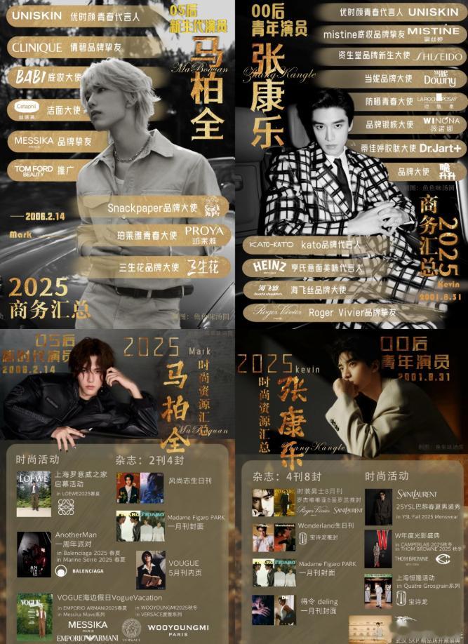 张康乐和马柏全组成的影视 CP 获得入围资格，其收获的祝福值也反映出高人气基础。