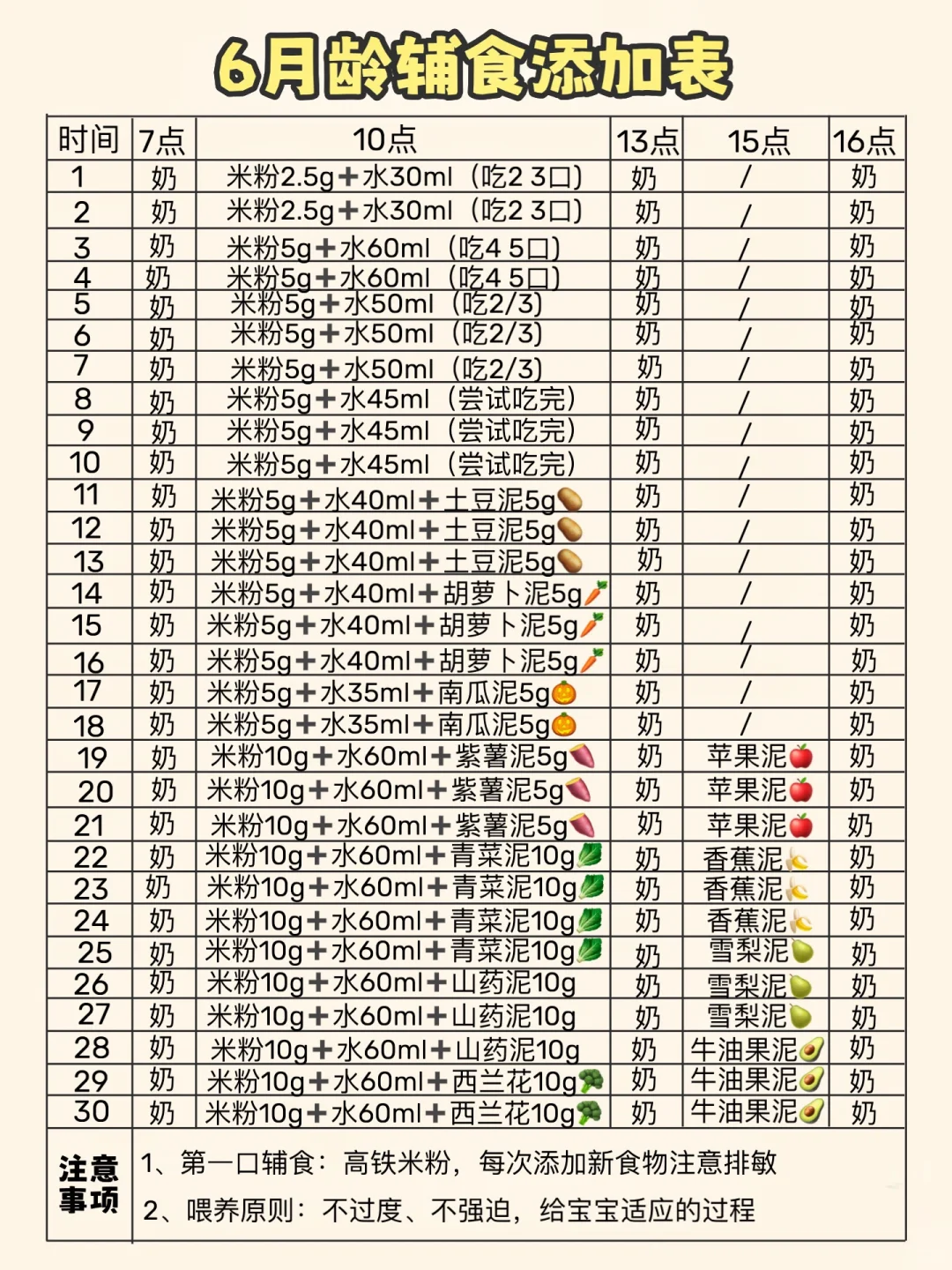 保姆级🔥6-12月龄宝宝辅食添加表|直接收藏