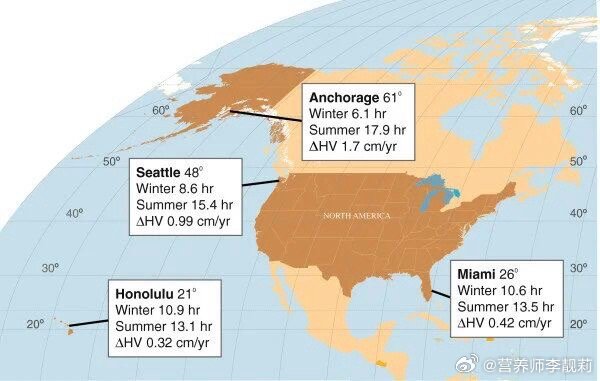 如何抓住孩子春季长高黄金期国民医生说 世界卫生组织研究证实，孩子的生长发育有显著