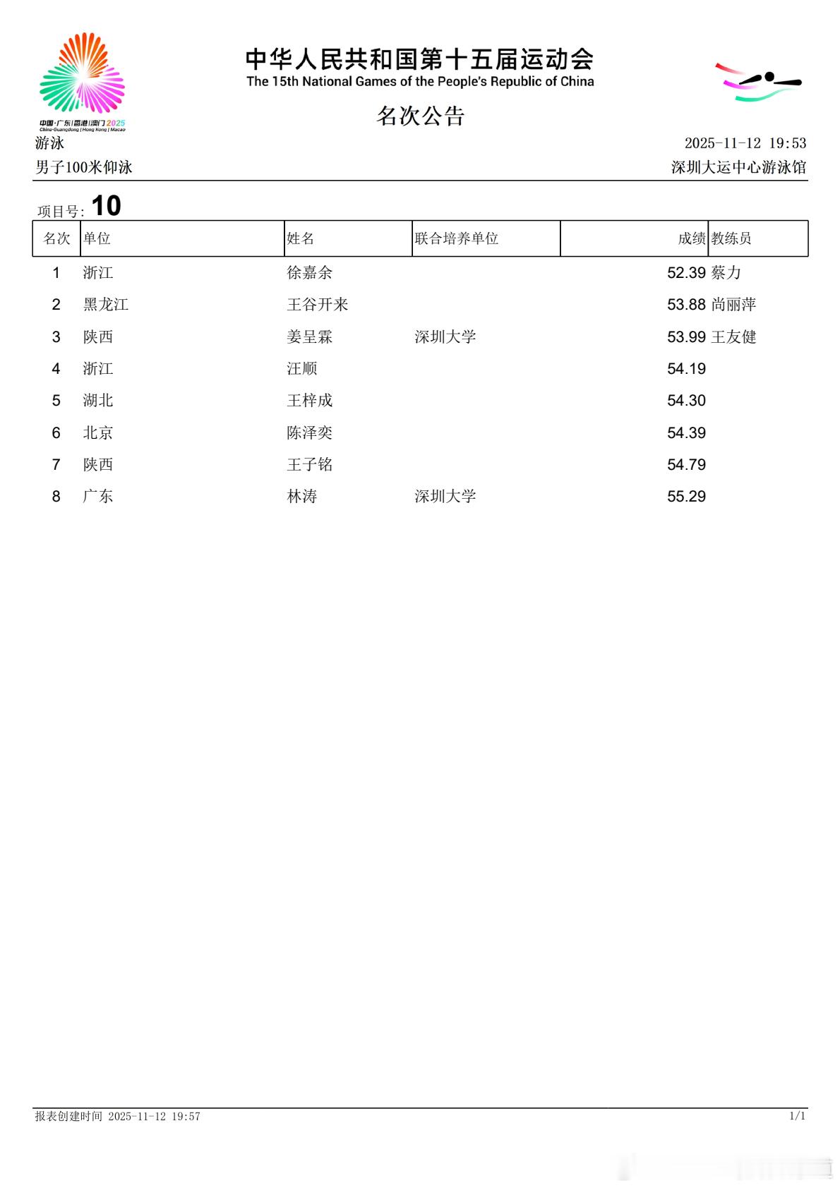 第十五届全运会游泳 第6场男子100米仰泳 决赛浙江  54.19获得第4浙江徐