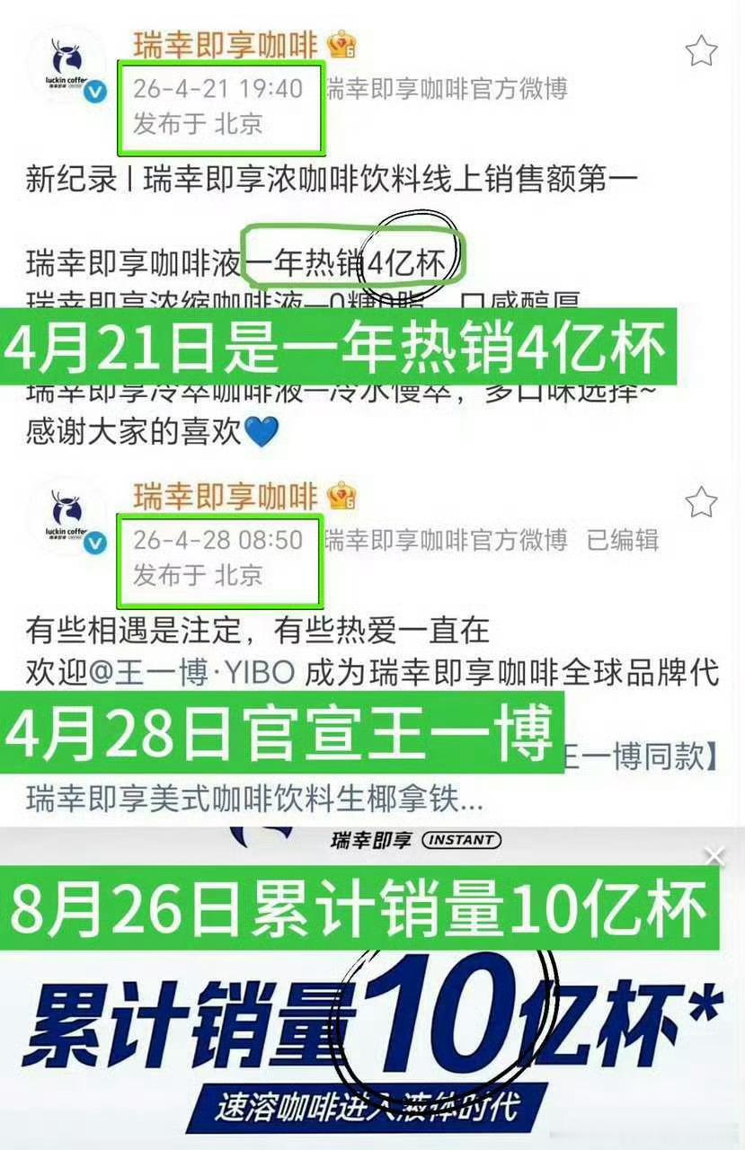 无名[超话]  我的老地奶耶瑞幸即享官宣王一博代言之后4个月热销6亿杯截止8月2
