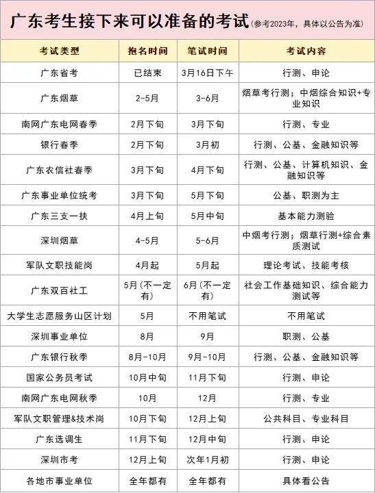 🎊广东考生接下来可以准备的考试