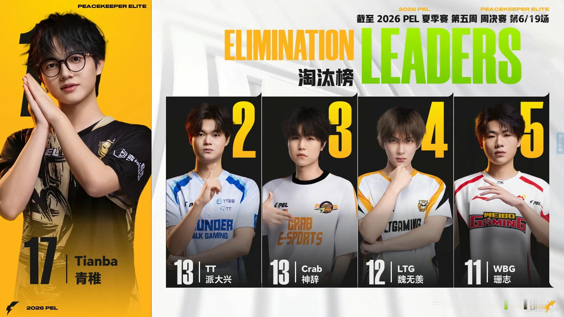 WBG沙漠图吃鸡⚡Suk获单局mvp 赛事战报2026PEL夏季赛 第五周周决赛