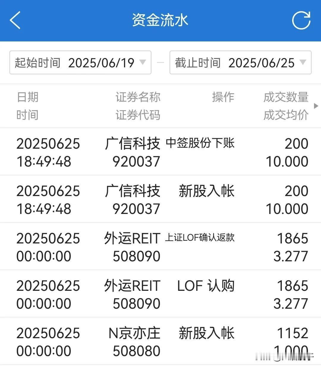申购的北交所新股广信科技和认购的REITS基金北京亦庄一起在今天到账，就等着明天