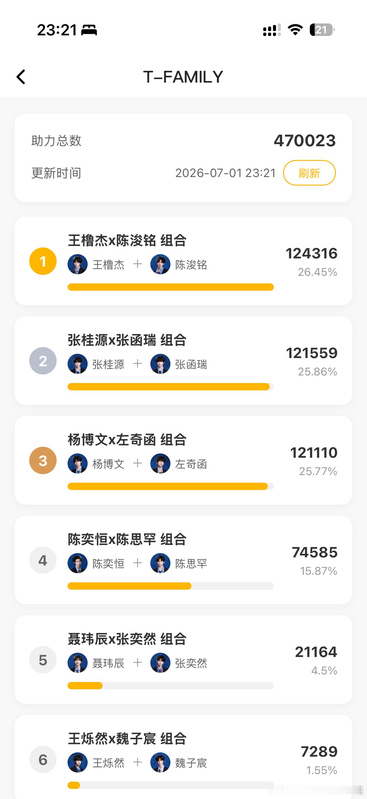 去翻了一下去年同期投票的记录，当时把92组cp都算完，四代的总高会数也不超过15