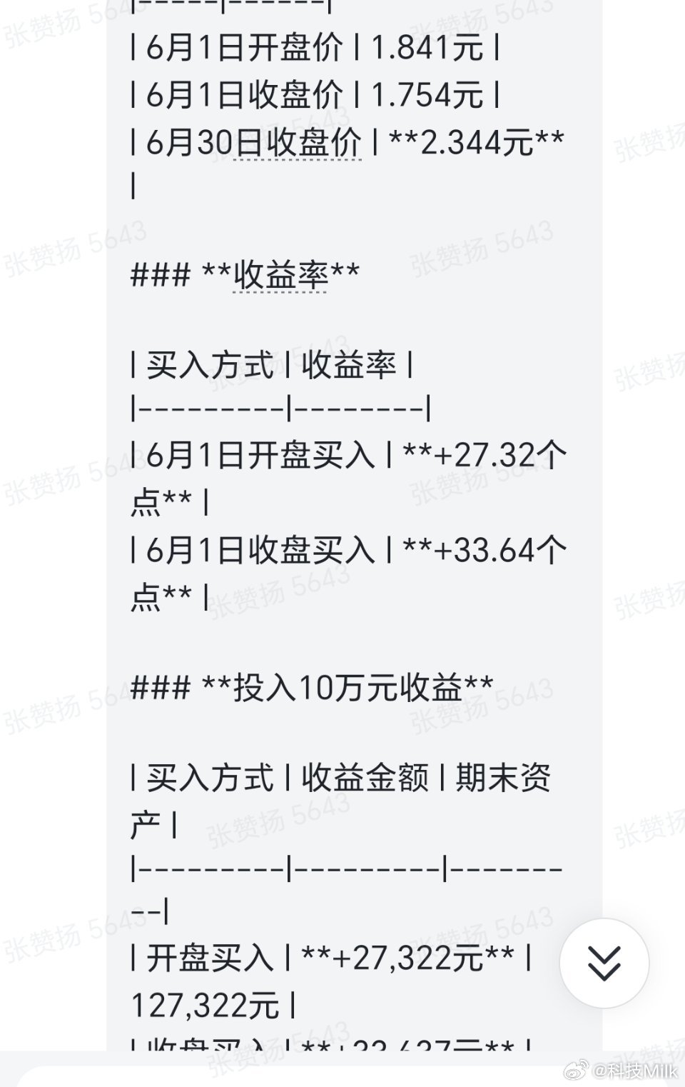 A股上半年股王涨超770% 我说很多人买来买去都跑不过科创 50，我查了一下科创