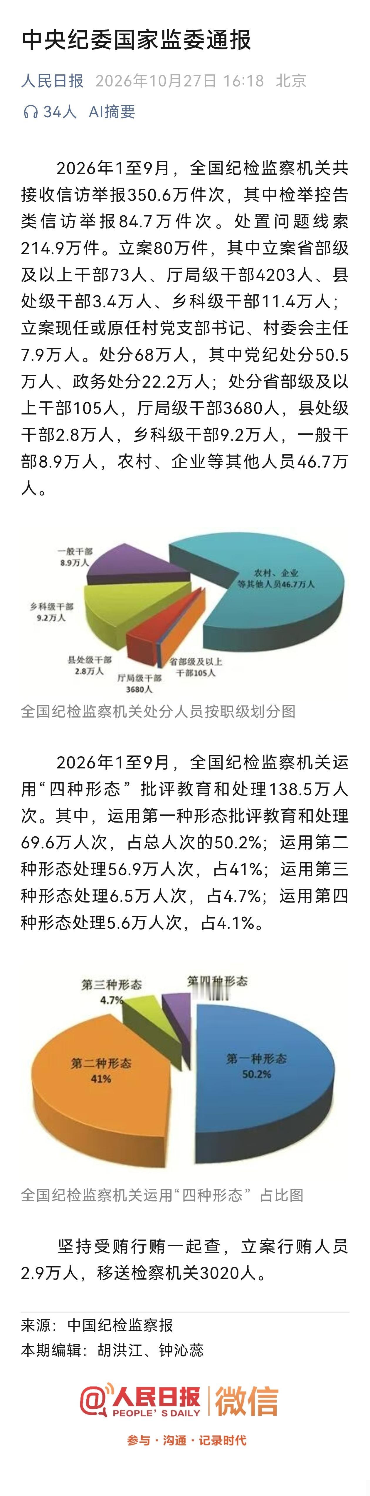 中央纪委国家监委通报