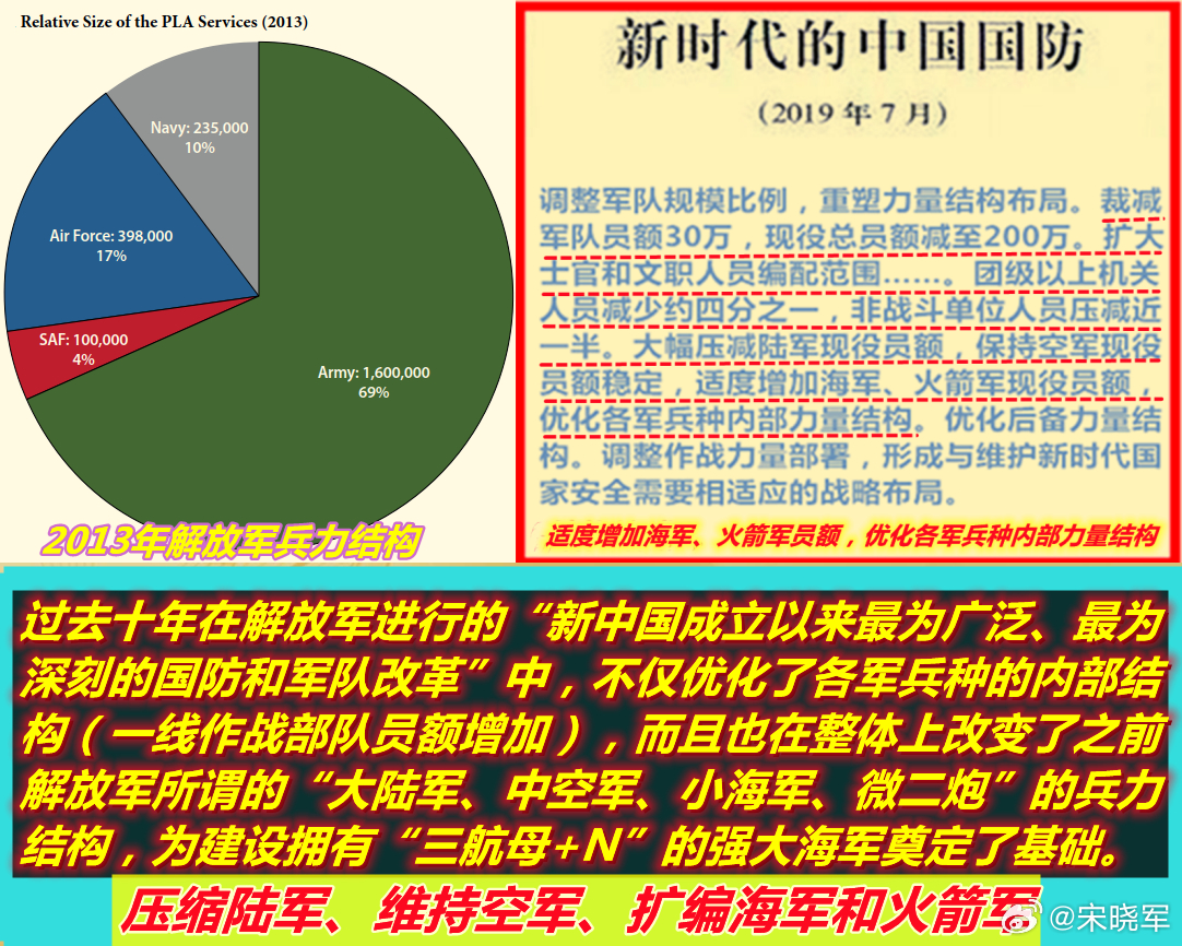 若把今天的波斯湾战事镜像为明天的台海战事，就会发现：10多年前以“裁闲人、除孬人