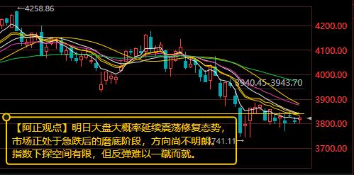 【8月4日收评：明日大盘大概率延续震荡修复态势 市场正处于急跌后的磨底阶段 方向