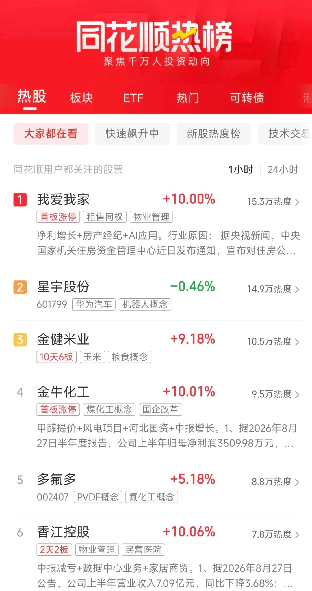 周末人气热榜速递：化工农业双星闪耀，地产迎来重磅消息，星宇股份凭舆情冲上榜二周末