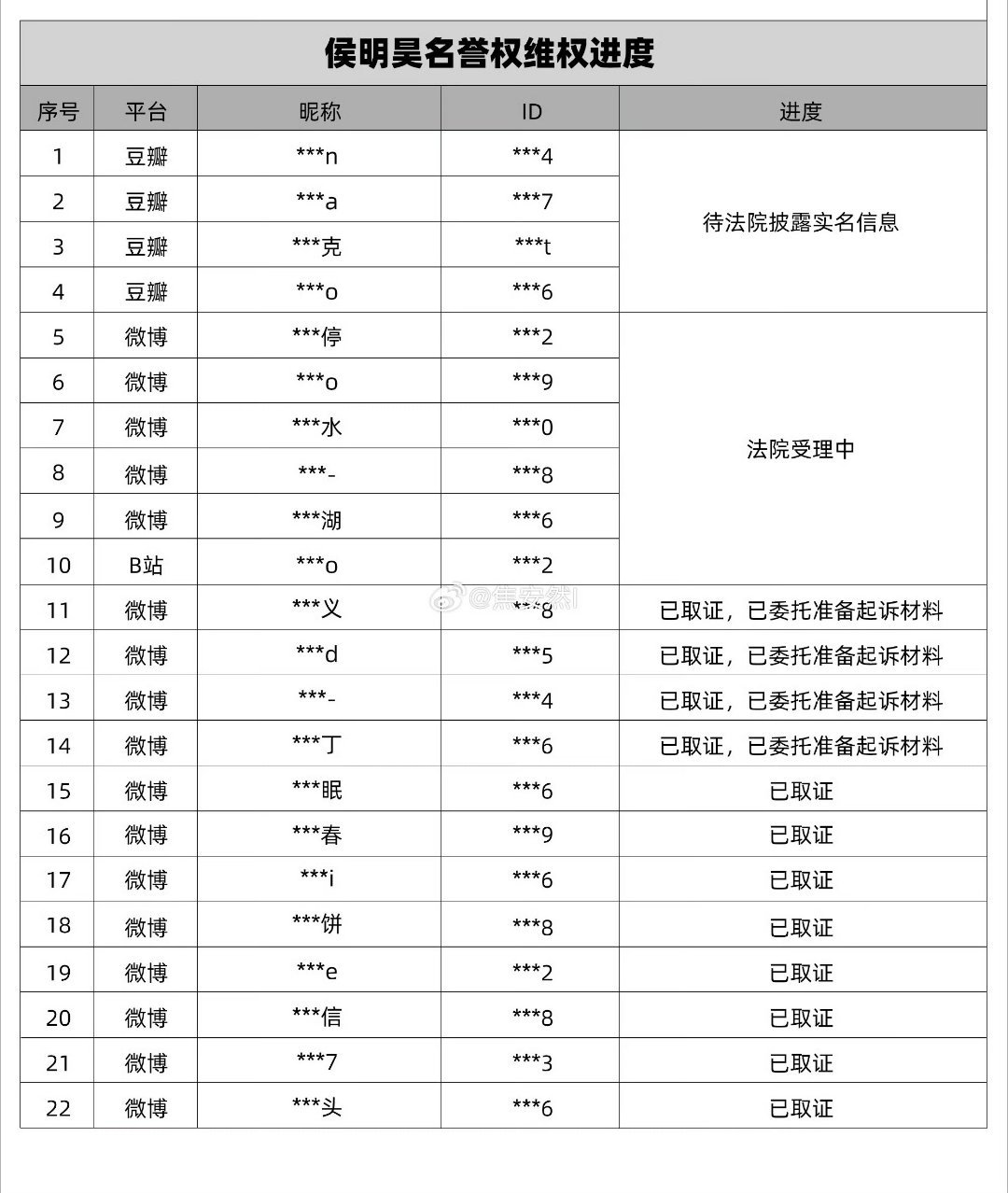 赖🐊丝表面看起来无所谓，其实心里担心死了，为了fzk向前冲，希望被罚k的时候老