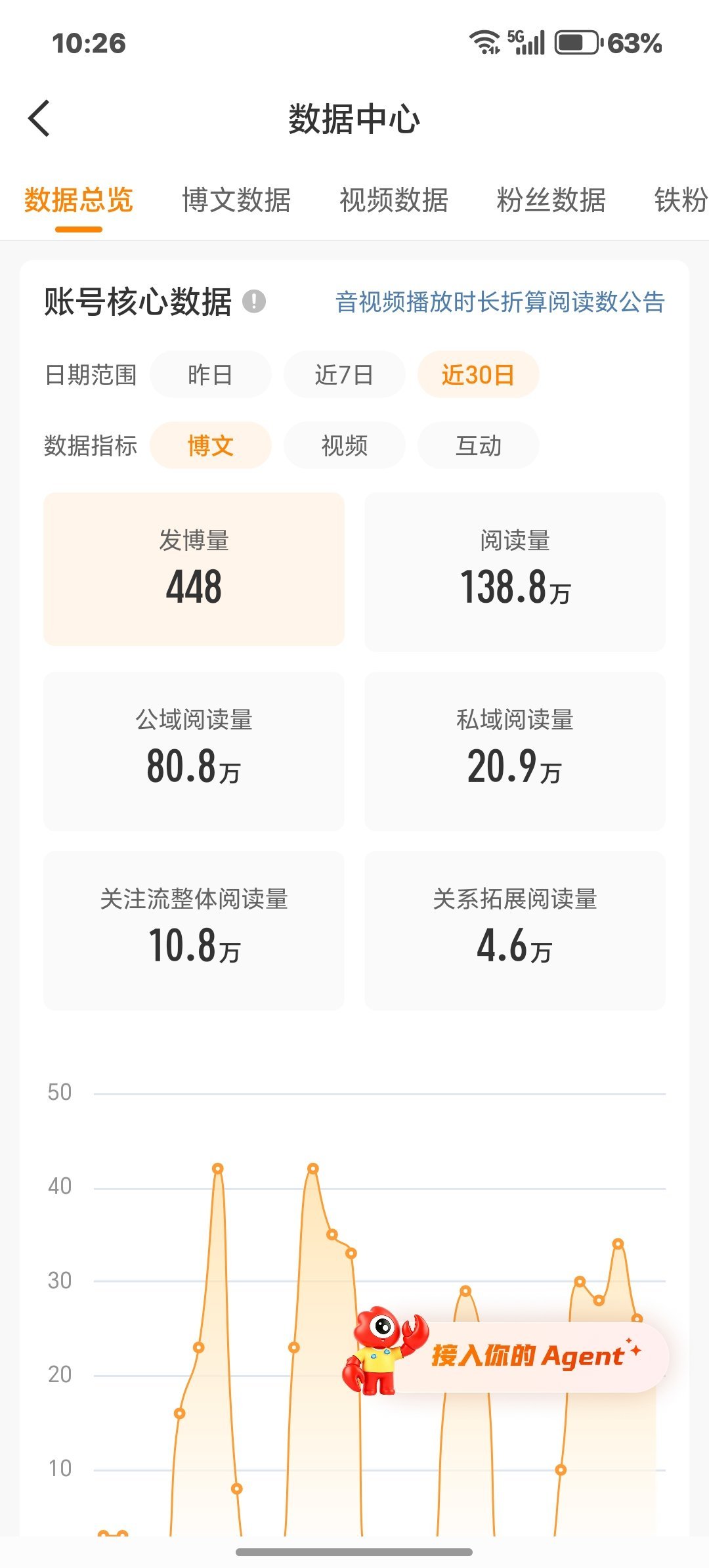 掉了50w 我气哭了😭 