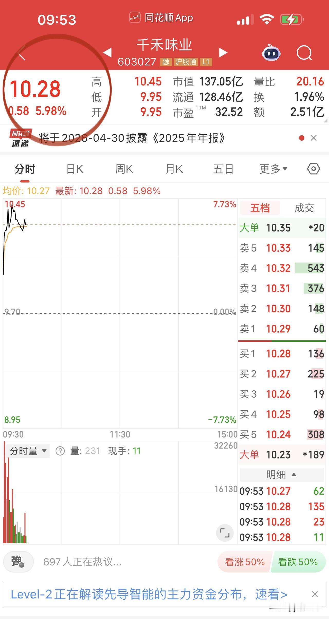 英伟达方向冲高回落大跳水，
A股每次利好落地变利空都是这么丝滑！
食品、白酒、猪