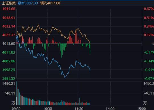 这两天一直有某路资金在砸，引起量化跟风按钮 ​​​