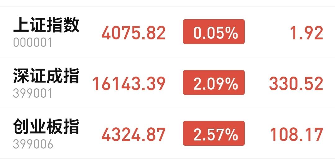 基金：半导体板块大涨，可不可以继续持有
市场下午是小幅度回落，回落的幅度很小，是
