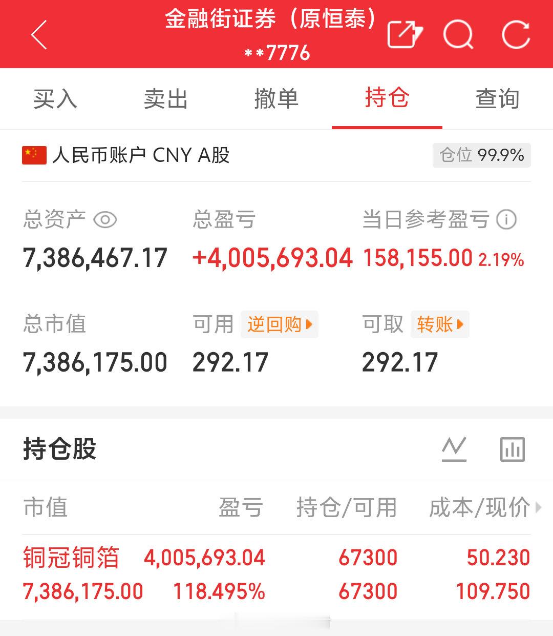 朱朱姐100万本金实盘操作，记录翻倍之旅！目前持仓；铜冠铜箔:301217今日卖