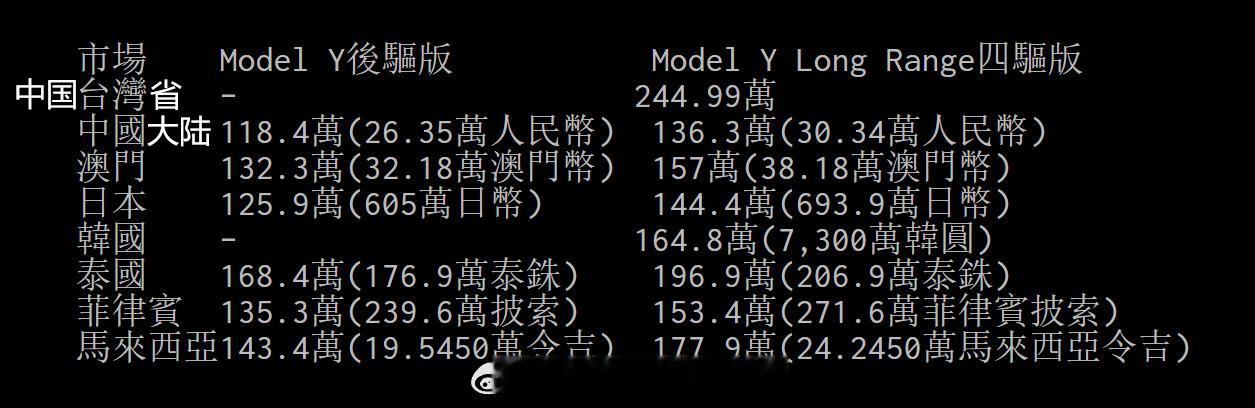 台湾省的新特斯拉Model Y卖54.3万元（244.99万新台币），比日韩等都