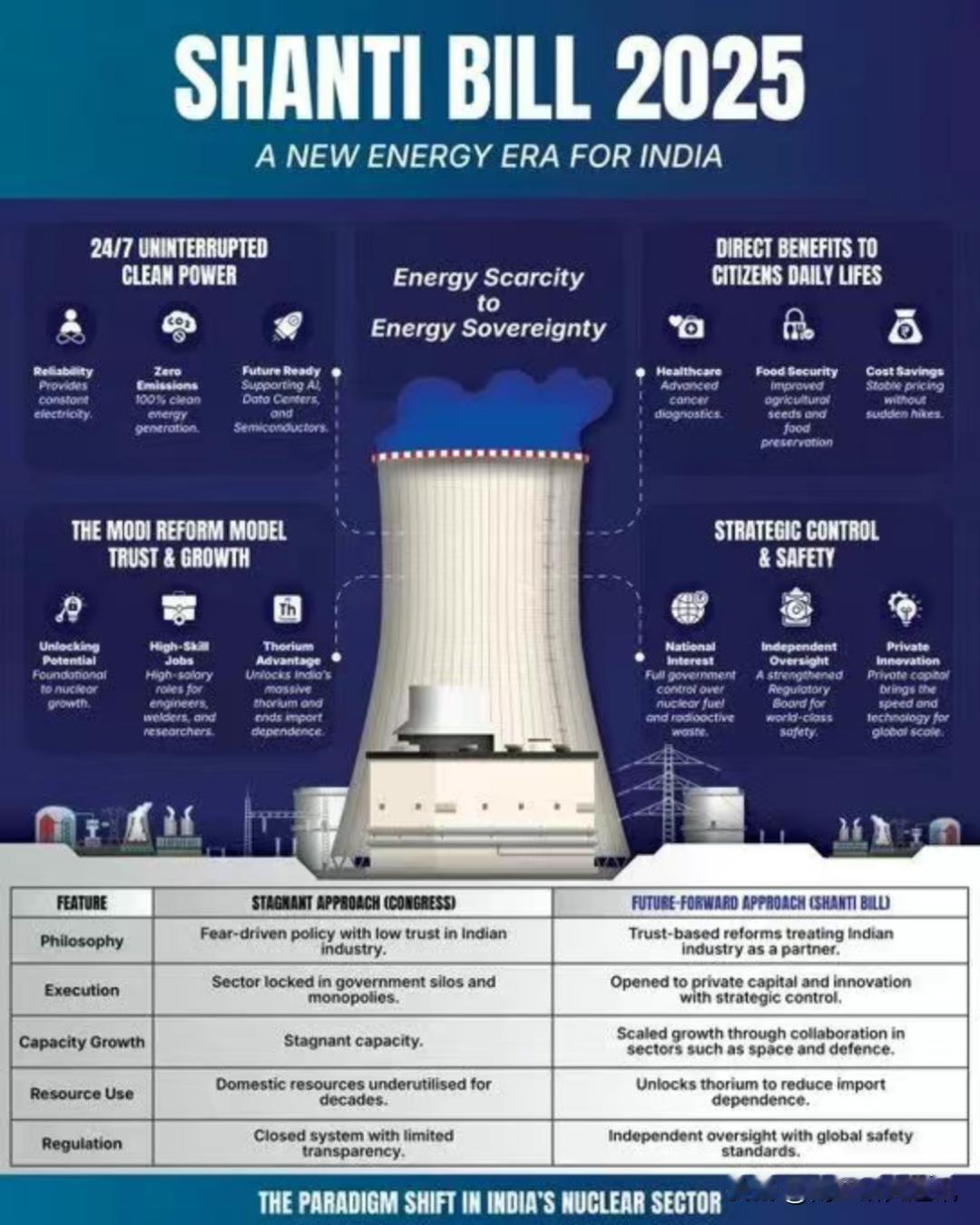 美智库“战略与国际研究中心”（CSIS）、《印度教徒报》12月19、20日报道，