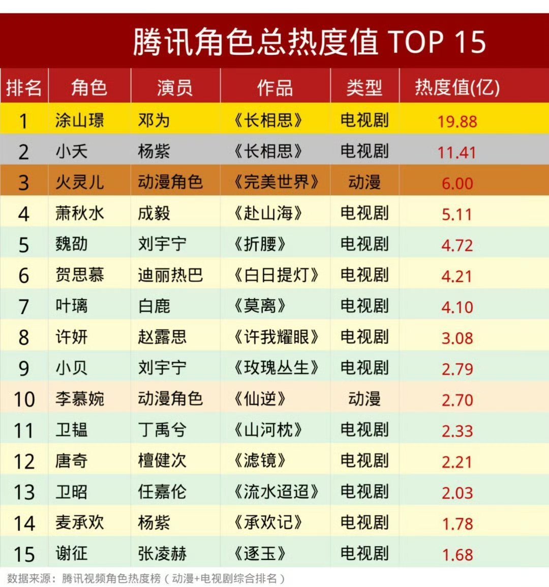 火灵儿让小黑子本就炎热的夏天苦不堪言