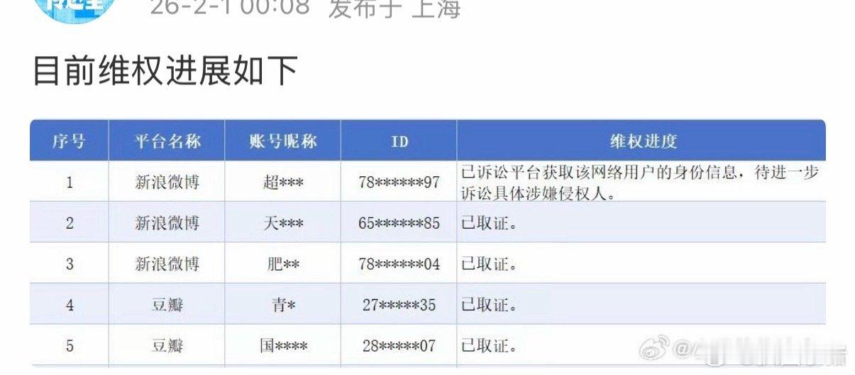 田嘉瑞方告黑维权进展！