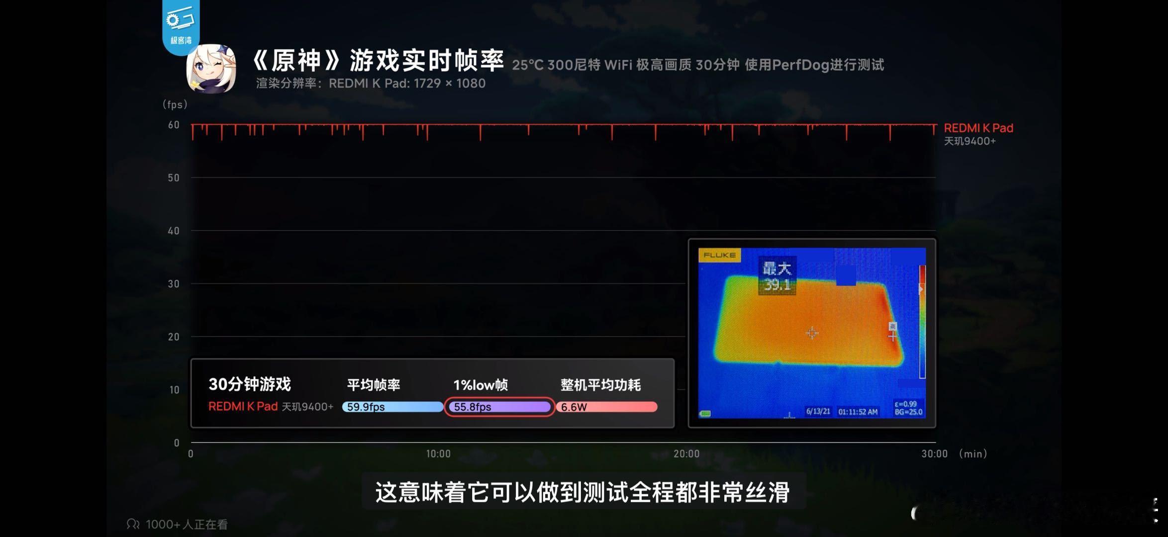 有人不知道吧，K Pad玩《原神》时1%低帧都有55.8fps，全程帧率稳得像条