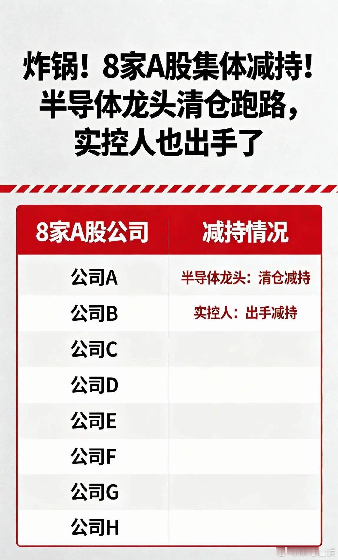 炸锅！8家A股集体减持！半导体龙头清仓跑路，实控人也出手了5月24日盘后，A股市