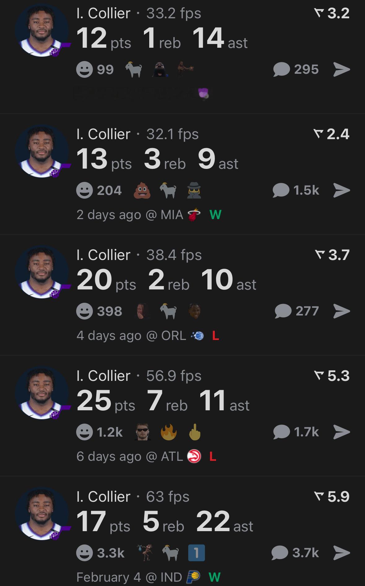 爵士这赛季打出一个猪猪侠乔治已经很惊喜了，然后在猪猪侠缺阵这段，大方脑袋科利尔过