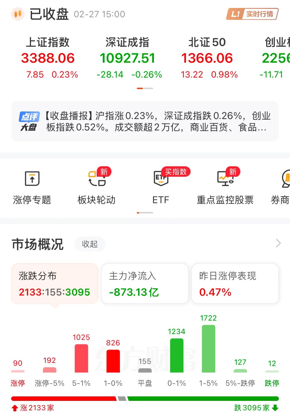 2月28日盘前利空汇总！！！

今天收盘，上证是红的，关键是上涨家数才2133家